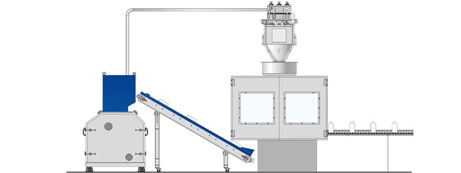 Schneidmühlen für das Inline Recycling