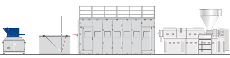 Schneidmühlen für das Inline Recycling